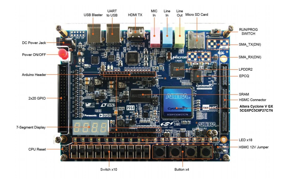 Cyclone V GX Starter Kit - Terasic Technologies | Mouser Cyclone V GX Starter Kit - Terasic Technologies | Mouser